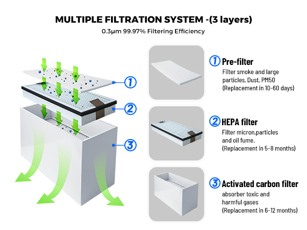Extrator de Fumaça a Laser com - Industrial Laser Fume Extractor avaliação e preço