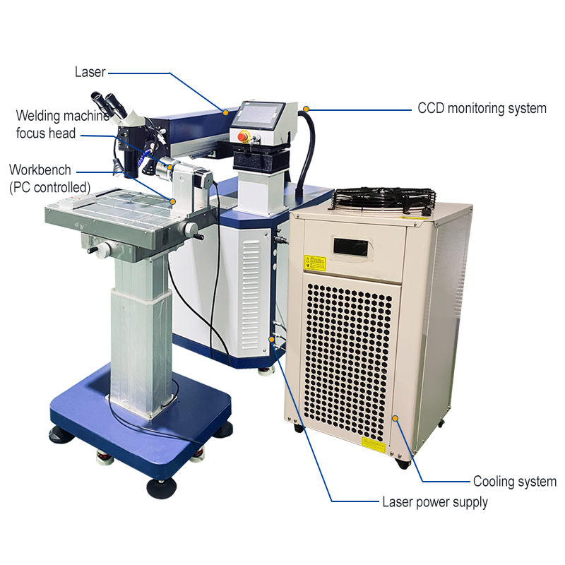 Soldador a Laser de Reparo de  - Industrial Laser Repair avaliação e preço