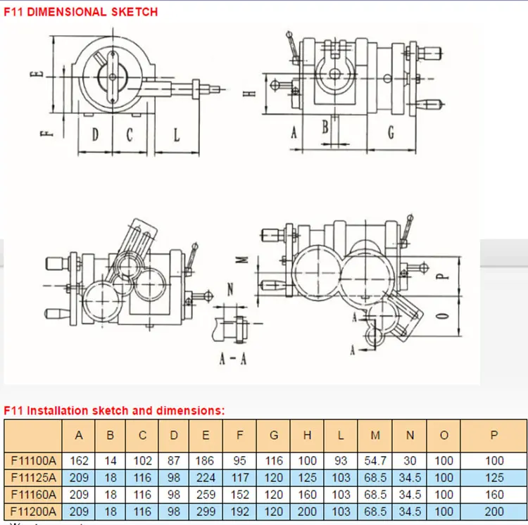 Para máquina de torno de perfu - Cnc Milling Machine avaliação e preço