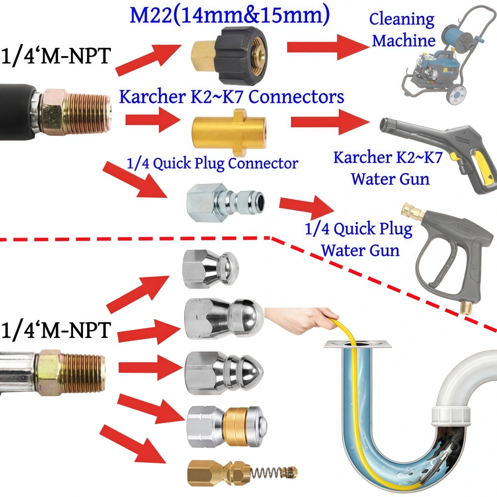 Kit de injetor de esgoto para  - Laser Nozzle Ceramic avaliação e preço