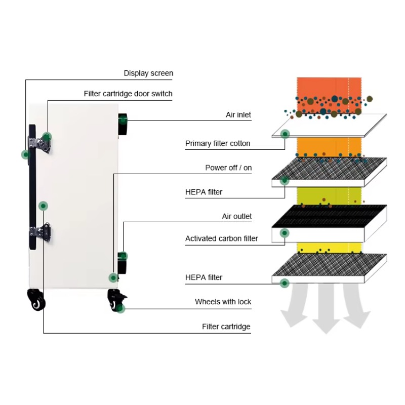 Extrator a Laser de Alta Quali - Quality Industrial Laser Cutting avaliação e preço