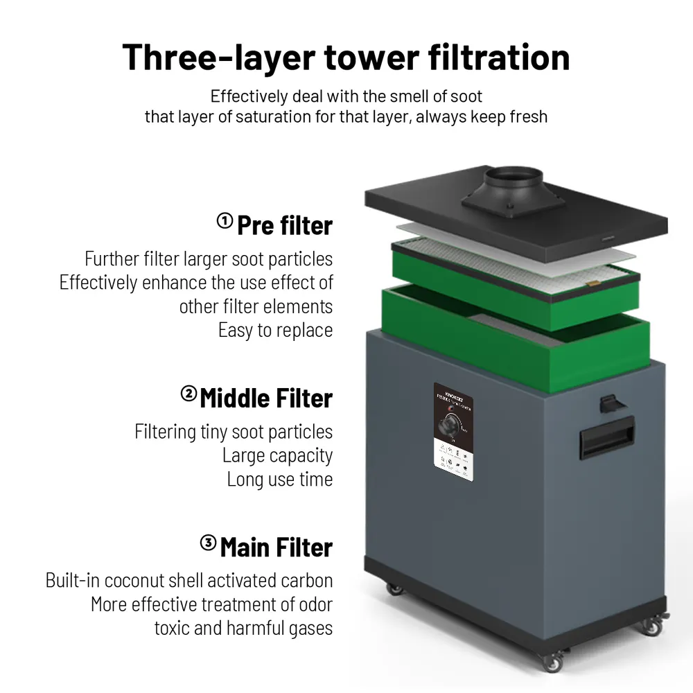 KNOKOO 200W Filtro de Poeira I - Fume Extractor Laser avaliação e preço