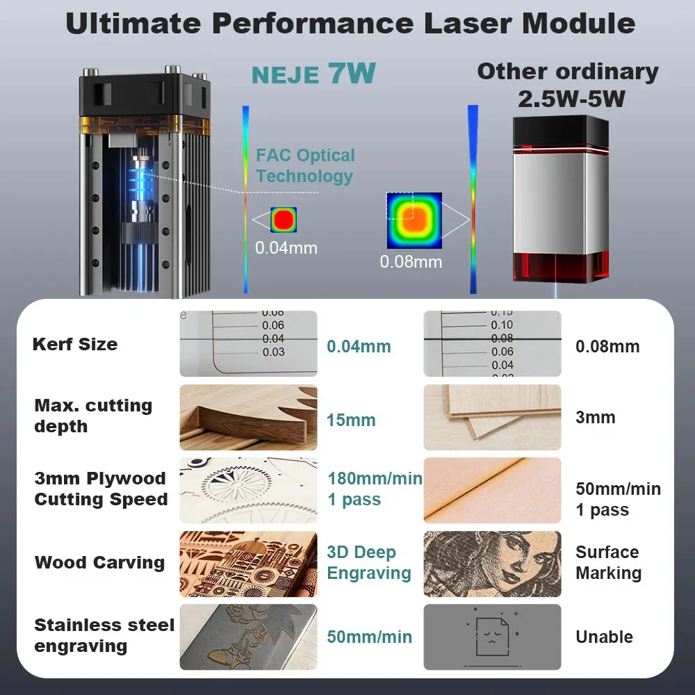 Módulo Laser Premium NEJE N308 - Laser Beam Expander avaliação e preço