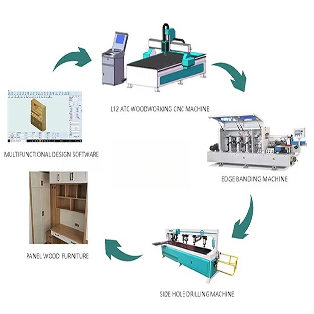 Máquina CNC Router para Madeir - Cnc Router Machine avaliação e preço